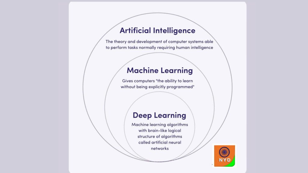 Choosing the right approach in Deep Learning and Machine Learning