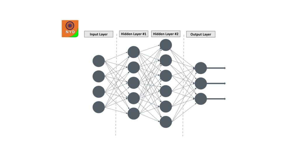 How Neuron Work in Deep Learning in AI