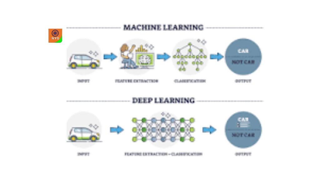 Future of Deep Learning and Machine Learning