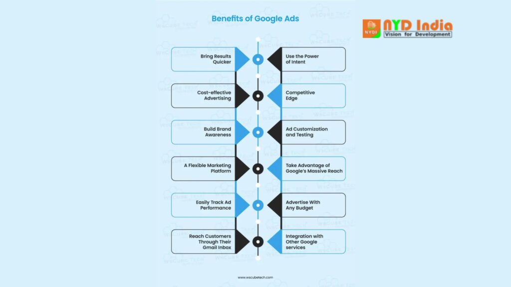 Benefits of Google Ads