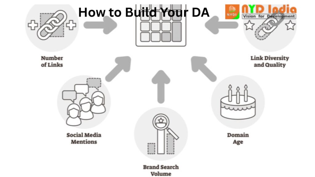 How to Build Your DA