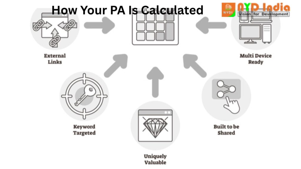 How Your PA Is Calculated