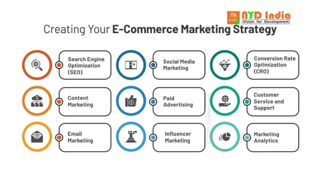 Creating Your E-Commerce Marketing Strategy