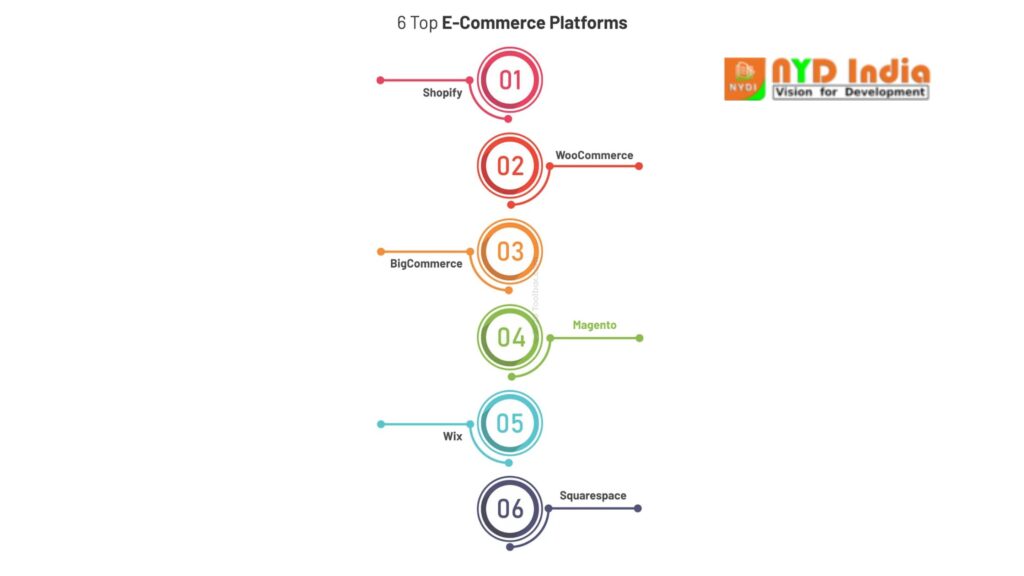6 Top E-Commerce Platforms