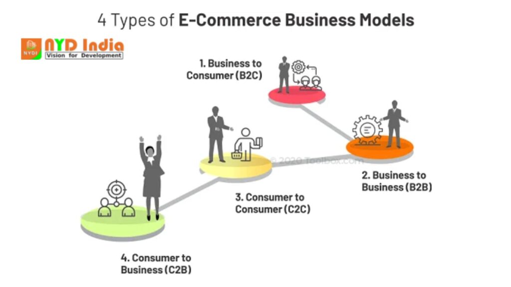 4 Types of E-Commerce Business Models