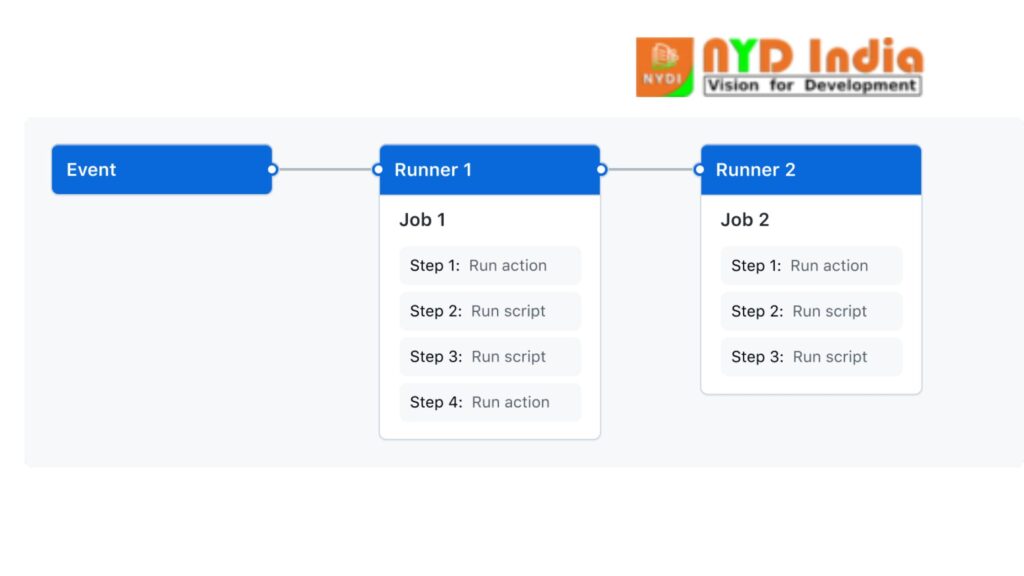 GitHub Actions Architecture and Concepts