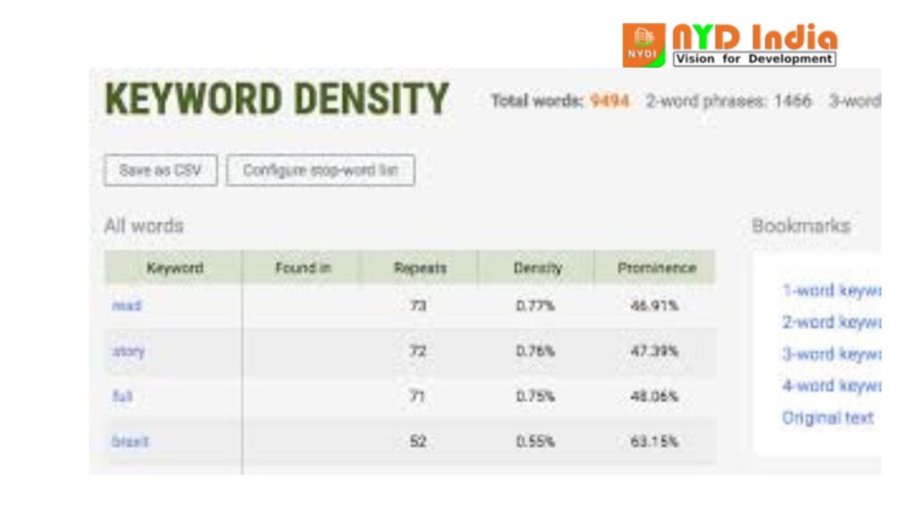 How Many Keywords Should I Use in My Content?