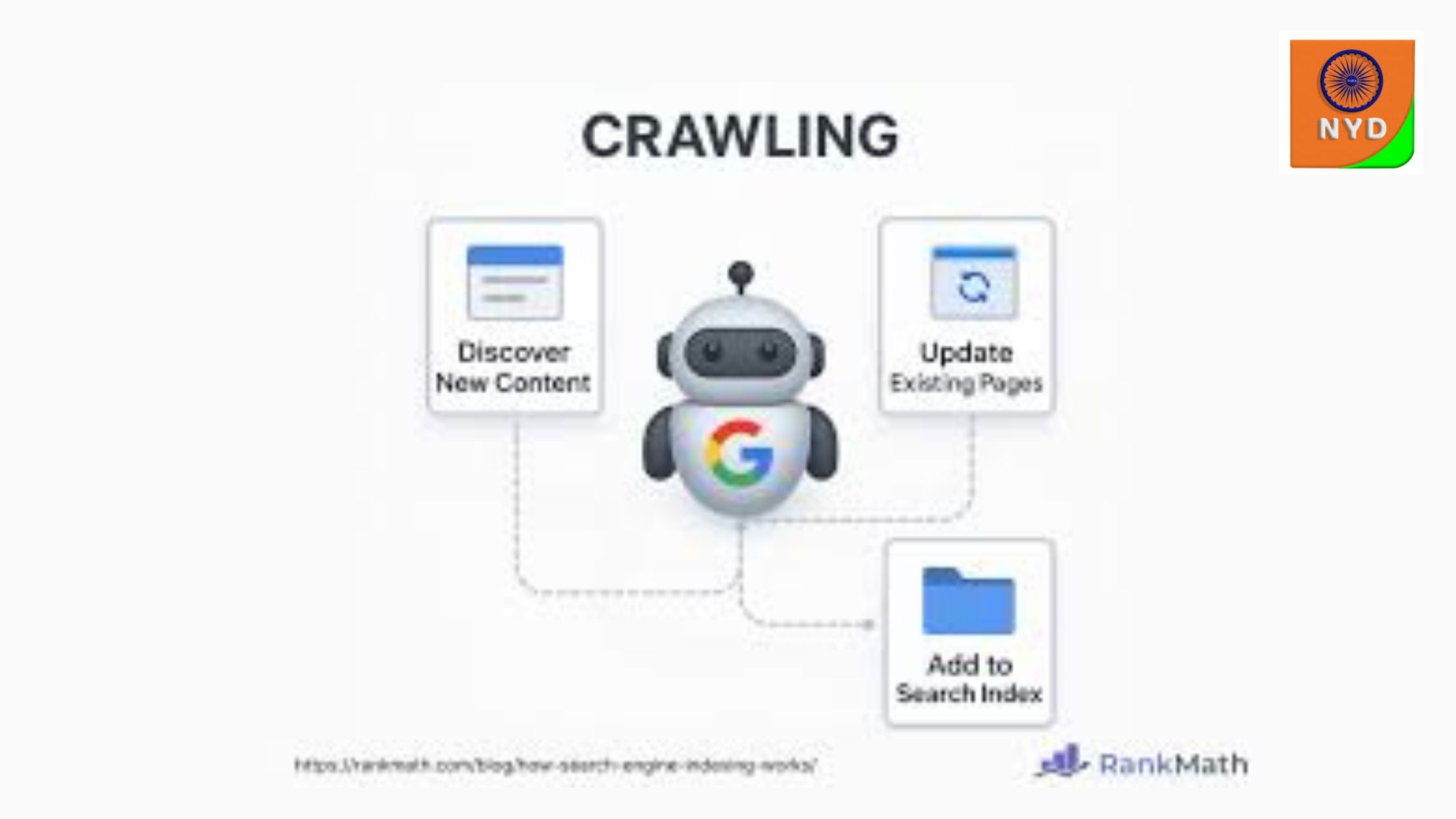 Crawl budget basics: Why Google isn’t indexing your pages—and what to do about it