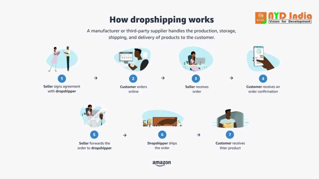 How does dropshipping work?
