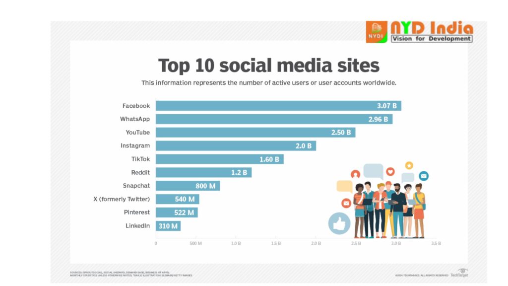 What are the top 10 social networking sites?