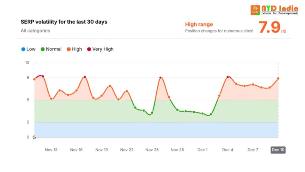 November Core Update 2024