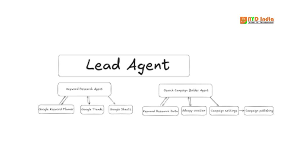 Lead Agents