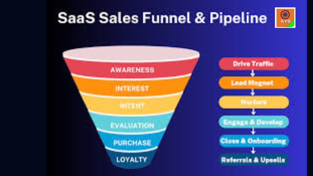 SaaS SEO