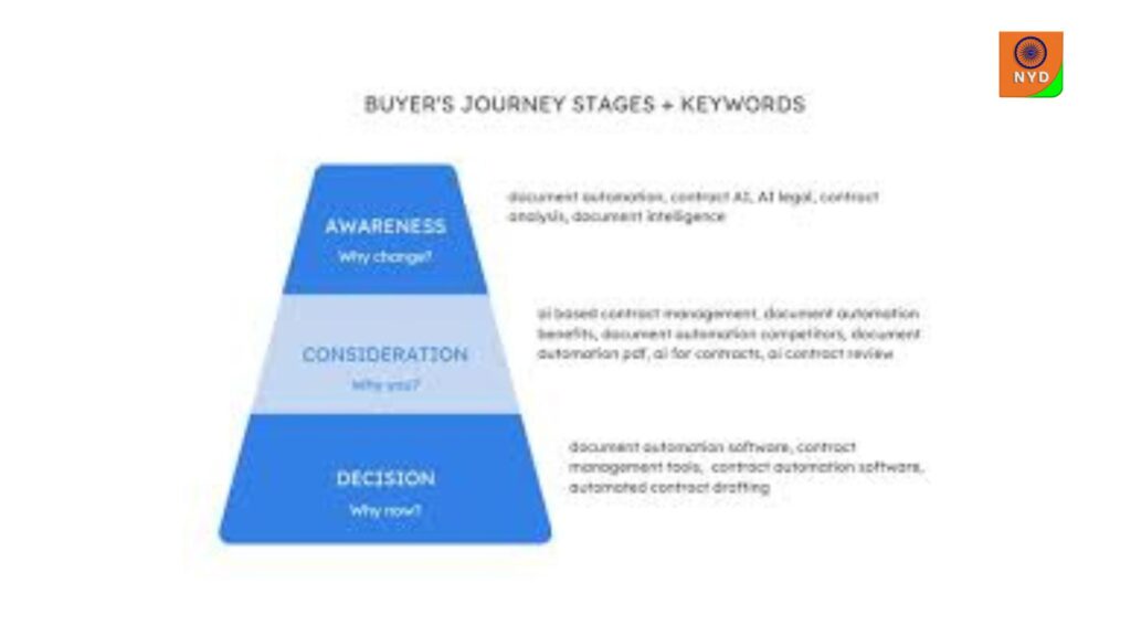 SaaS SEO and the Marketing Funnel