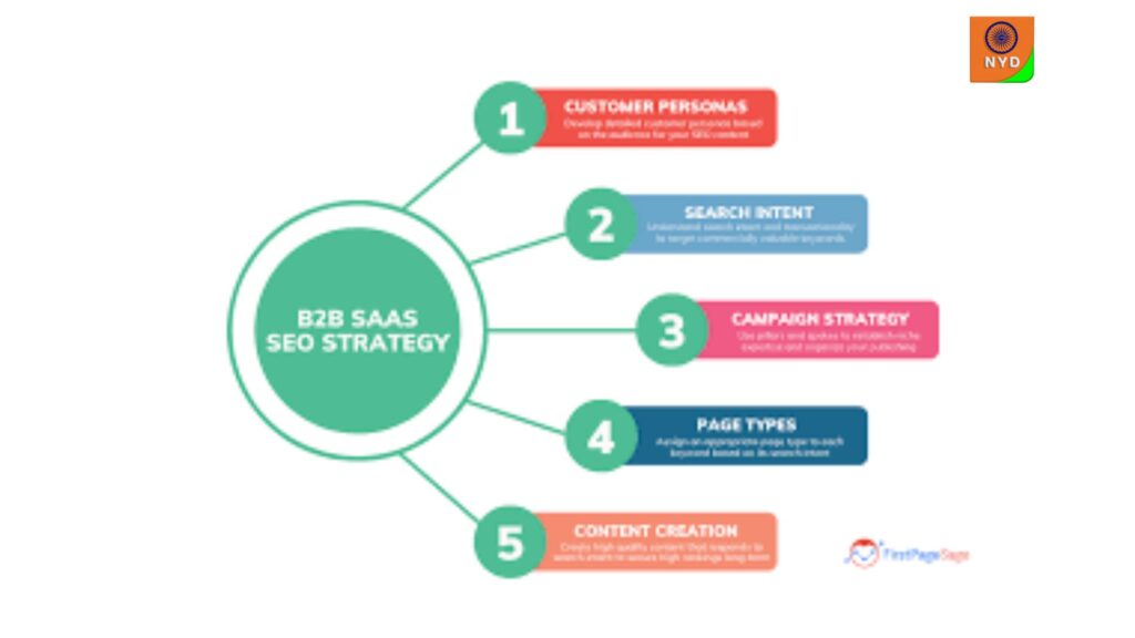 SEO Is Important for SaaS Businesses