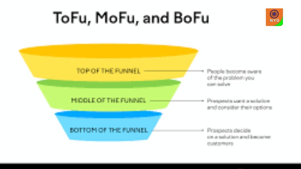 Funnel Keywords for SaaS