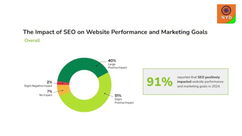 How to Become an SEO Specialist