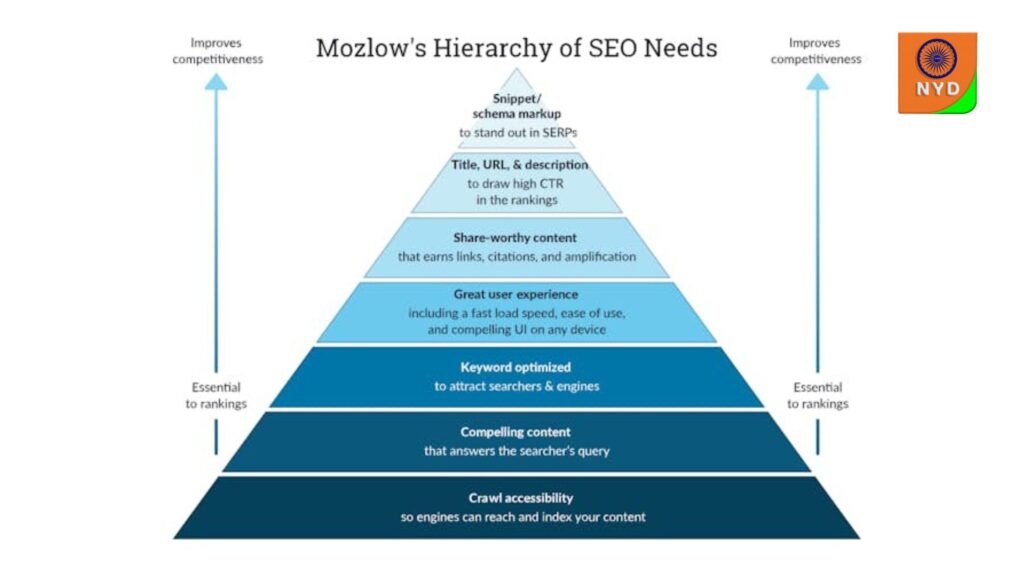 Search Engine Optimization (SEO)