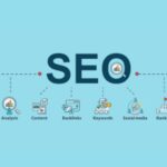 What Is SEO and How Does it Work?