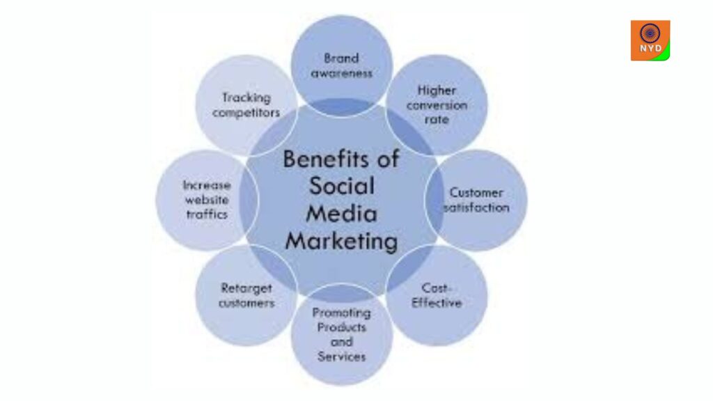Benefits of social media marketing