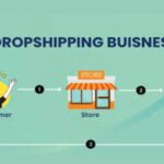 10 Secrets on How to Start Dropshipping in India