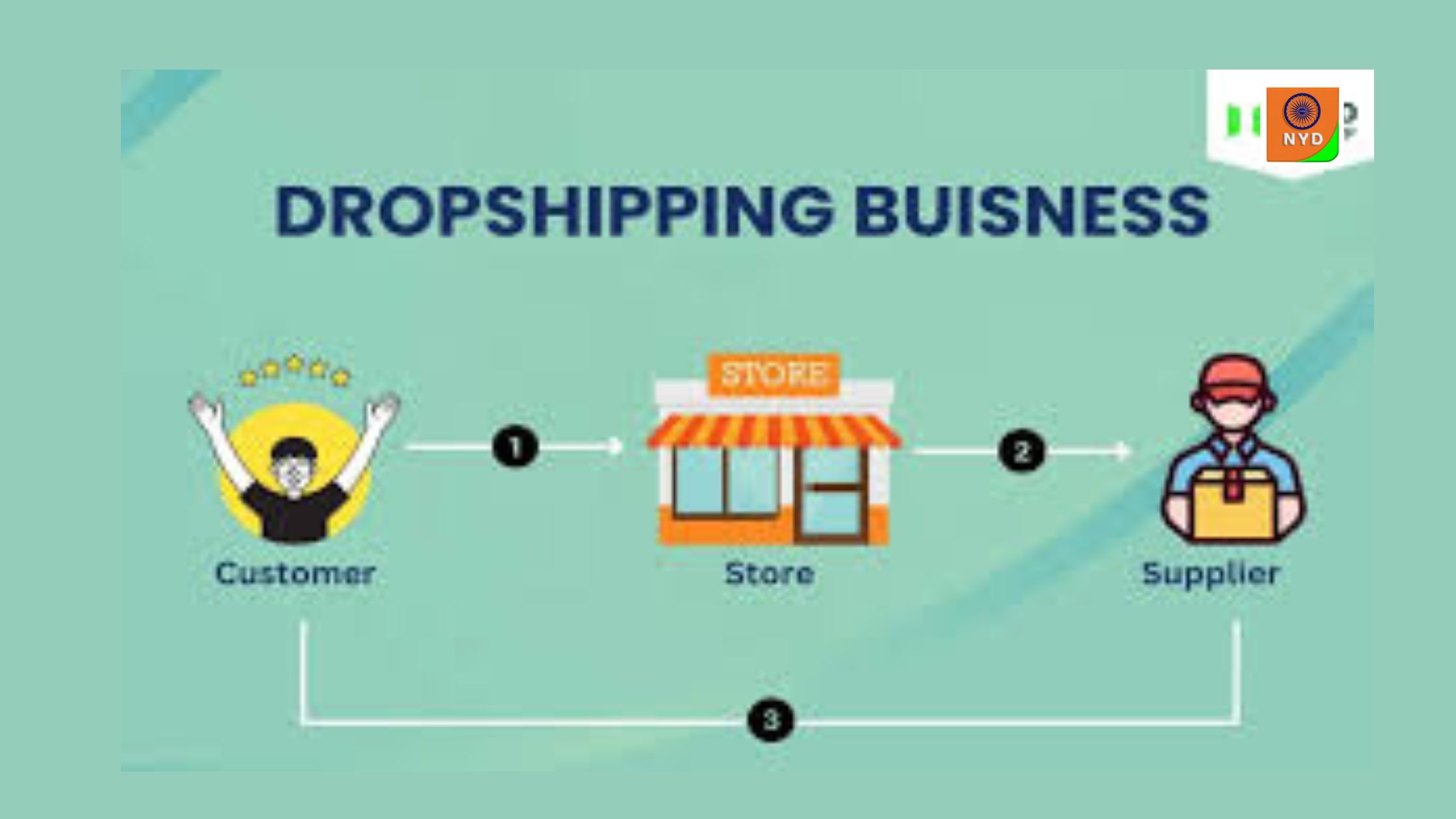 10 Secrets on How to Start Dropshipping in India