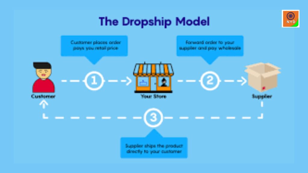 Tips for Dropshipping in India for Beginners