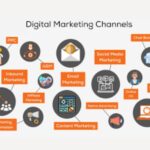 What Are Digital Marketing Channels?