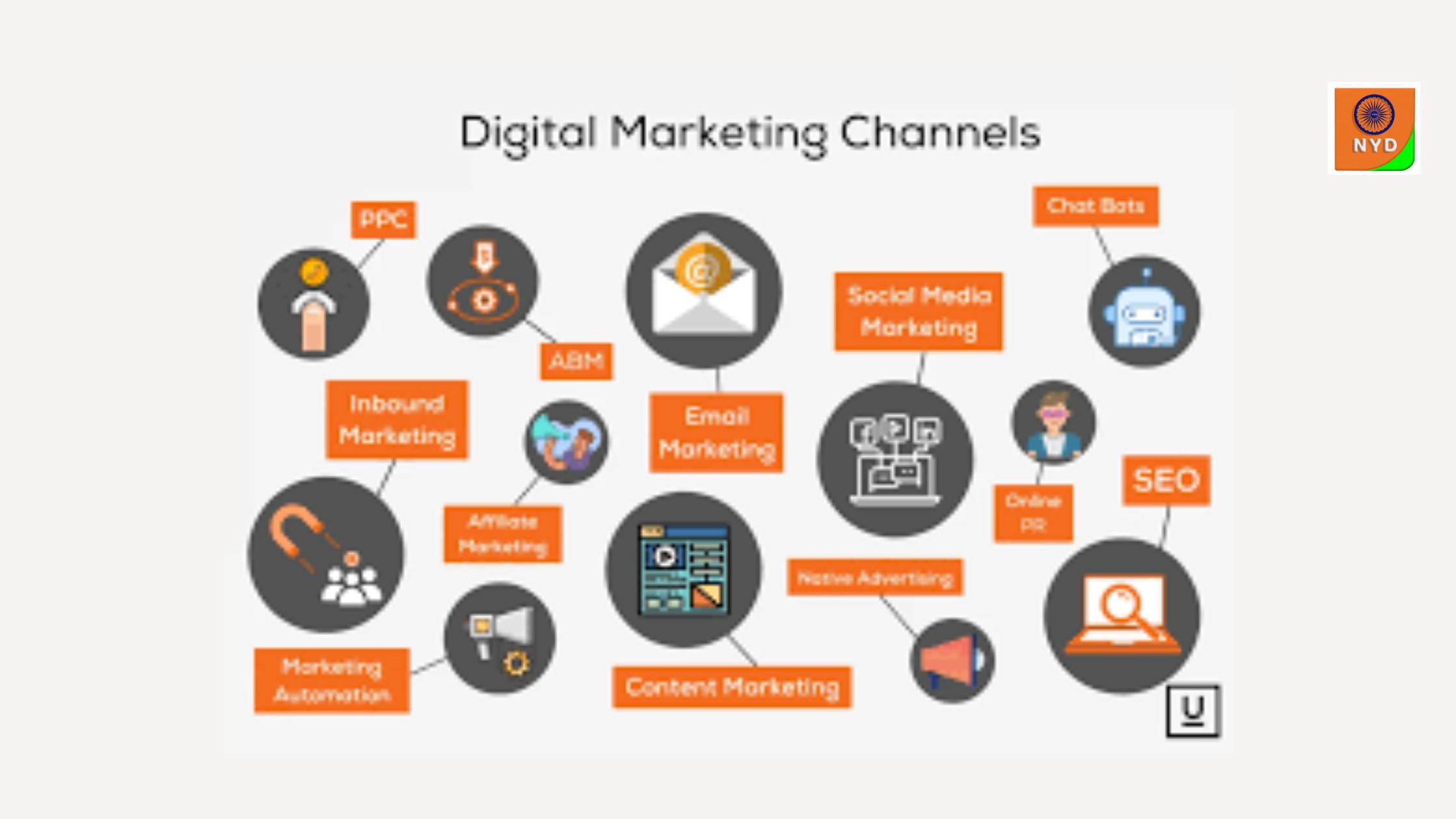 What Are Digital Marketing Channels?