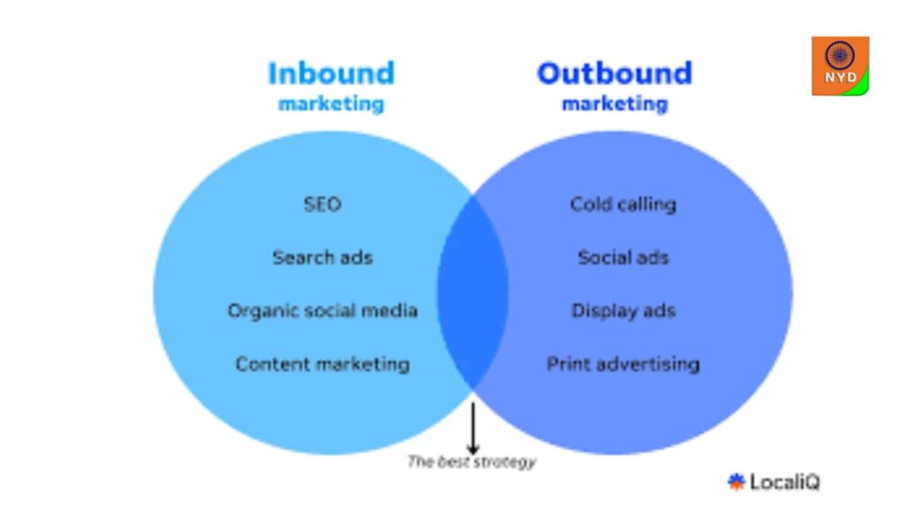 Inbound Vs. Outbound Marketing