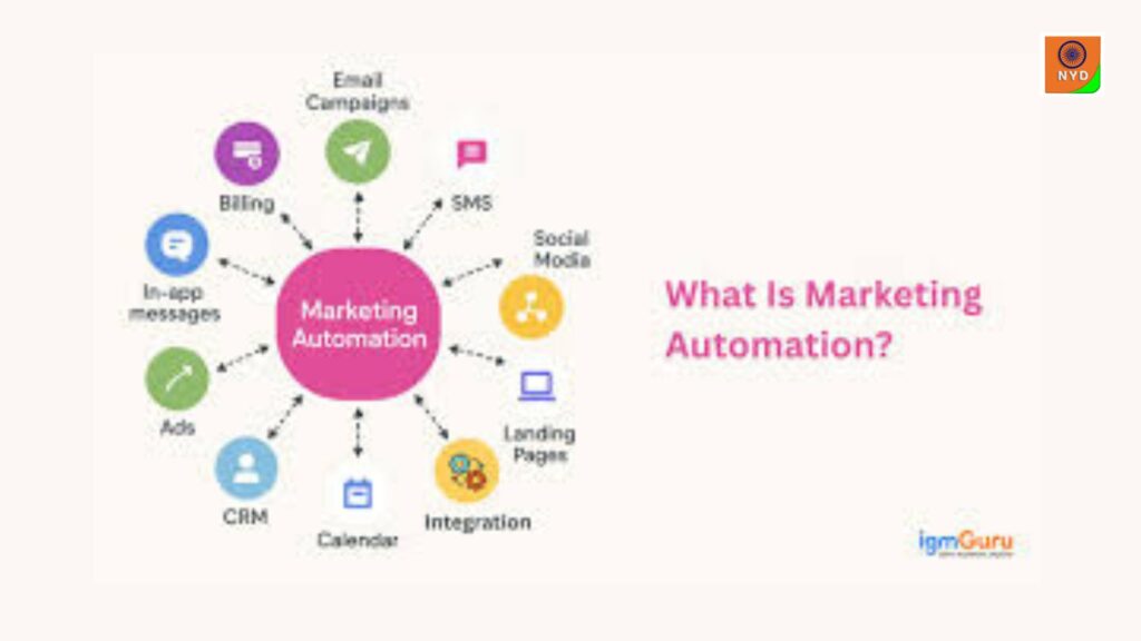 What is Marketing Automation
