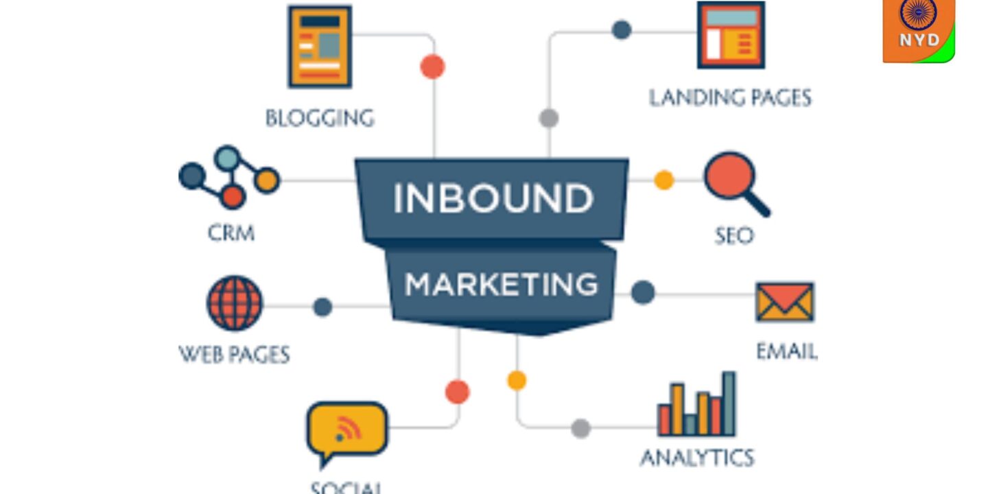 Inbounce Marketing :How does its work