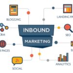 Inbounce Marketing :How does its work