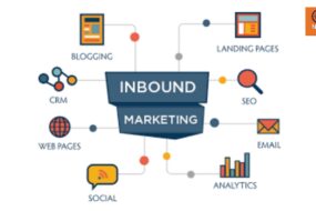 Inbounce Marketing :How does its work