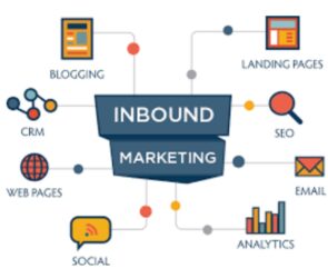 Inbounce Marketing :How does its work