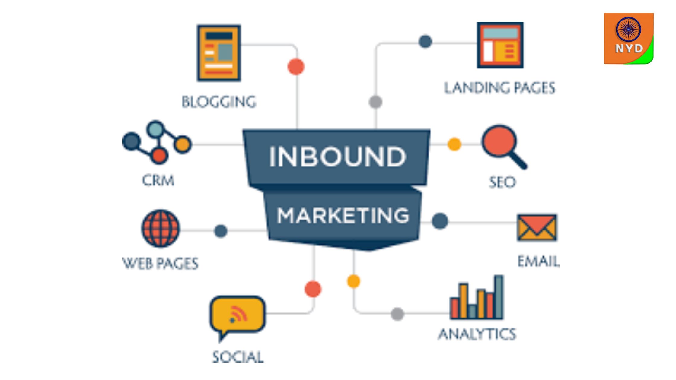 Inbounce Marketing :How does its work