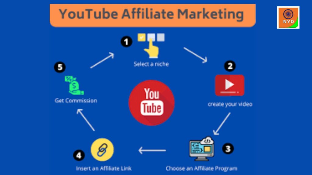 Pros and Cons of YouTube Affiliate Marketing
