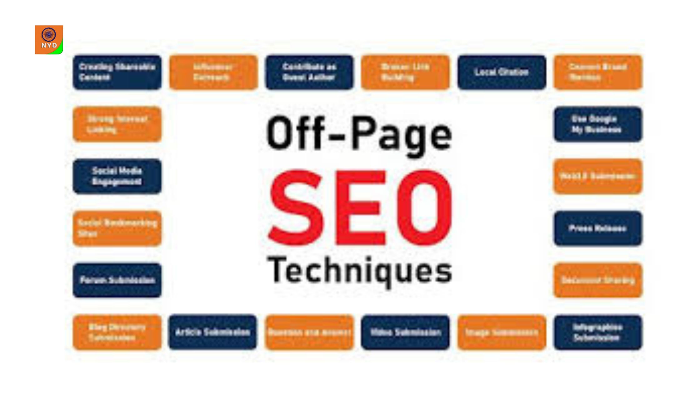 Top 17 OFF- PAGE SEO Technique to boost your ranking of website