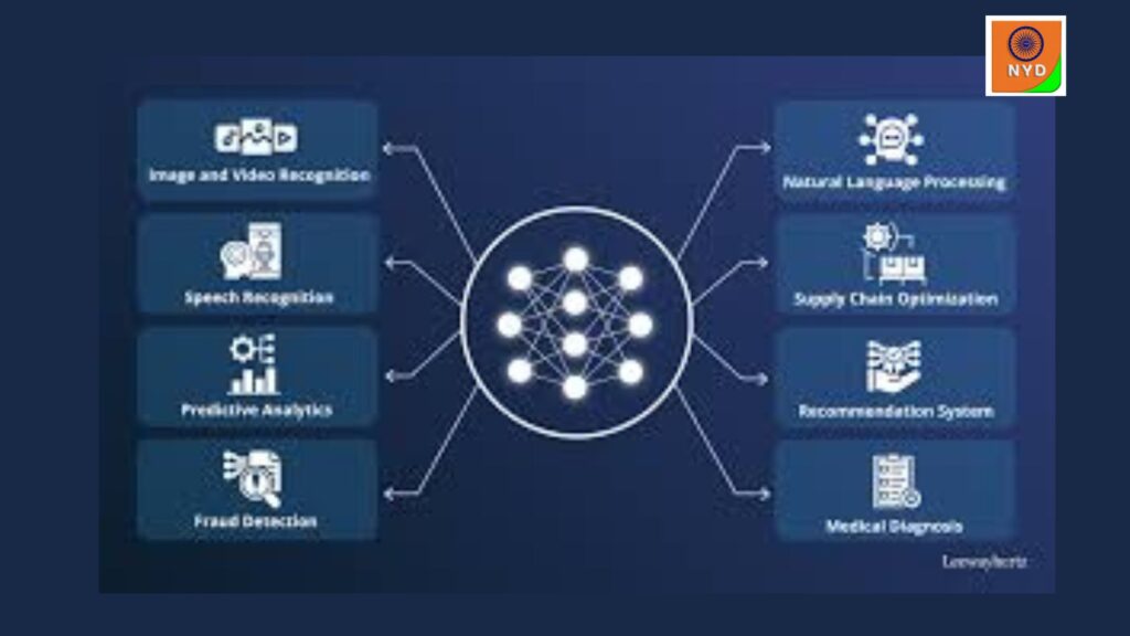 Differences Between AI and ML