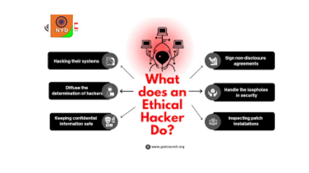 What Does an Ethical Hacker Do?